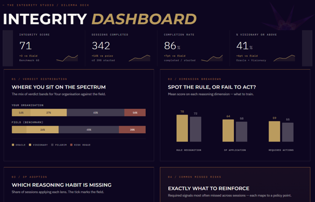 Integrity Dashboard — live demo preview